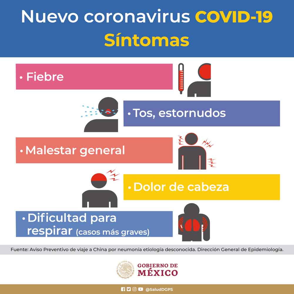 Síntomas de Coronavirus COVID-19