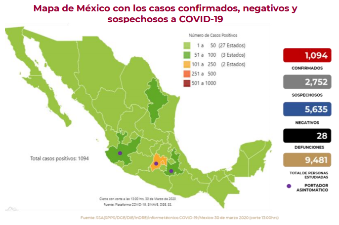 EdoMéx es el segundo estado con más casos positivos de Covid-19 en México