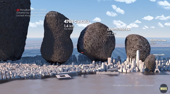 Video dimensiona el tamaño de asteroides del Sistema solar en comparación con New York