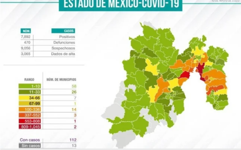 112 de 125 municipios del EdoMex reportan casos de Covid-19
