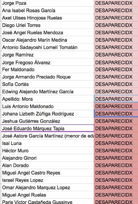Desaparecen 28 manifestantes en Jalisco: aquí la lista