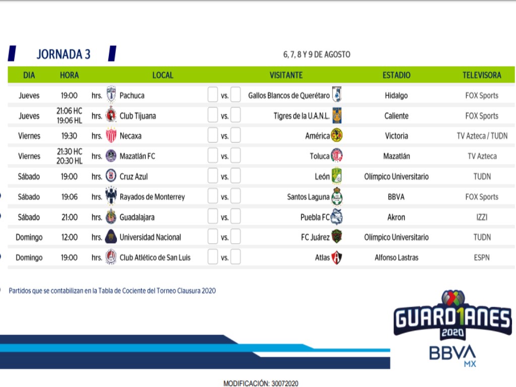 Resultados de la Jornada 3 Liga MX