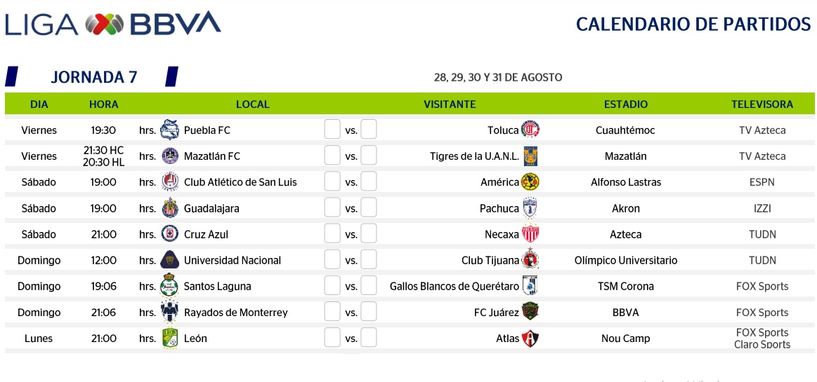 Resultados de la Jornada 7 Liga MX