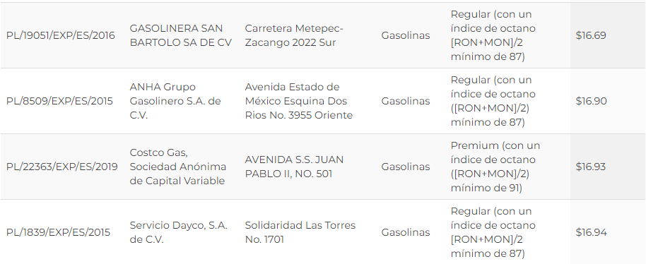 Baja precio de gasolina en Toluca y Metepec hoy 17 de septiembre
