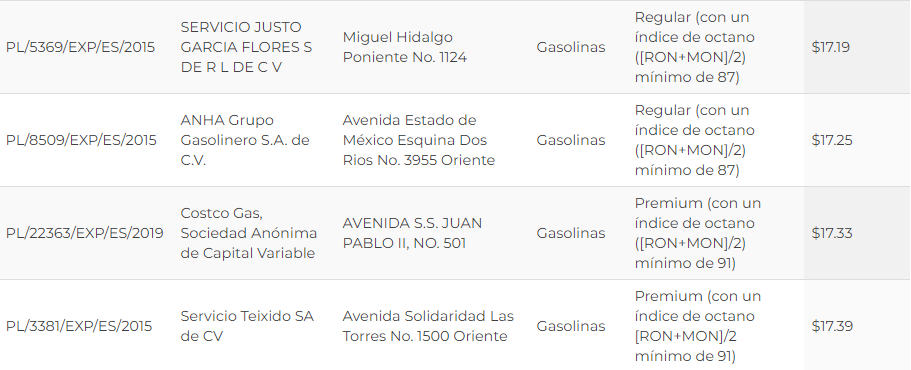 Gasolina más barata de Toluca y Metepec hoy viernes 11 de septiembre