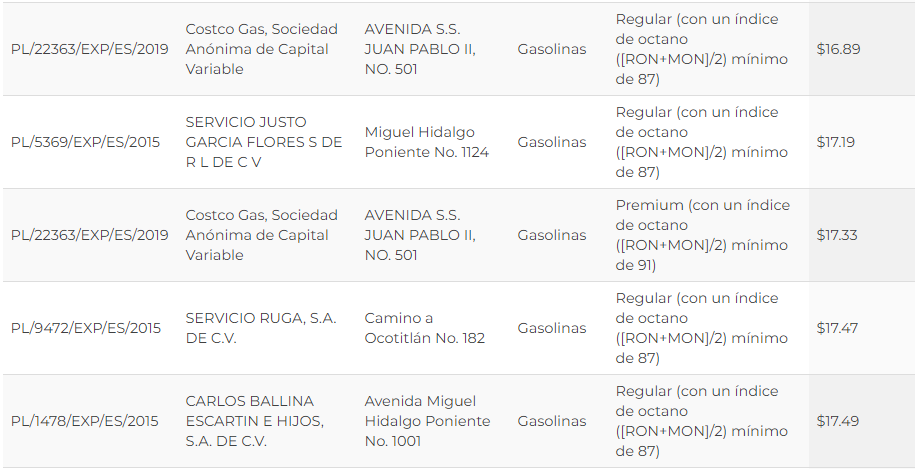 Gasolina más barata de Toluca y Metepec hoy viernes 11 de septiembre