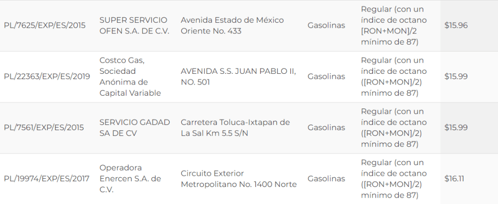Baja precio de gasolina en Toluca y Metepec hoy lunes