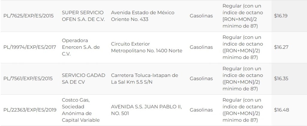 Toluca y Metepec mantienen precios de gasolina por debajo de los 17 pesos