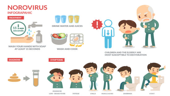 Norovirus el virus de China altamente contagioso, ¿Qué es y cómo se contagia?