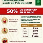 Conoce los nuevos precios del pasaporte mexicano para este 2021