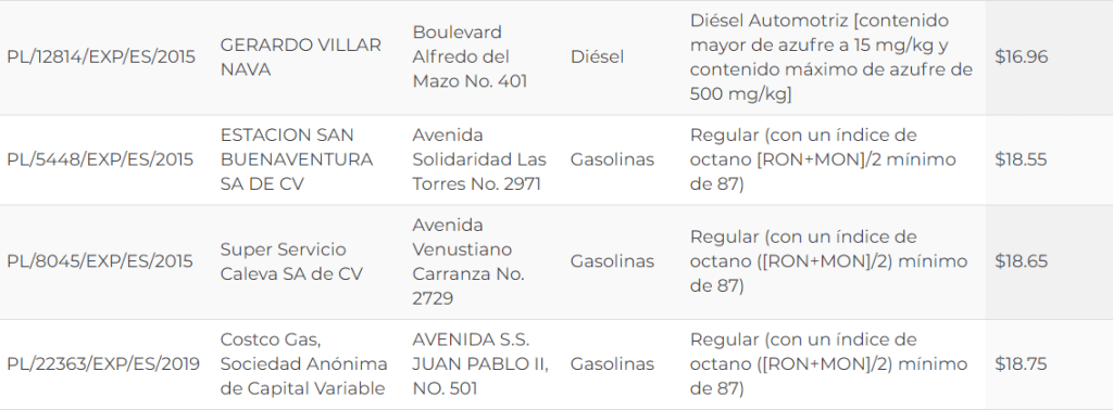 Te compartimos el precio de la gasolina de este jueves 25 de febrero en la ciudad de Toluca y Metepec