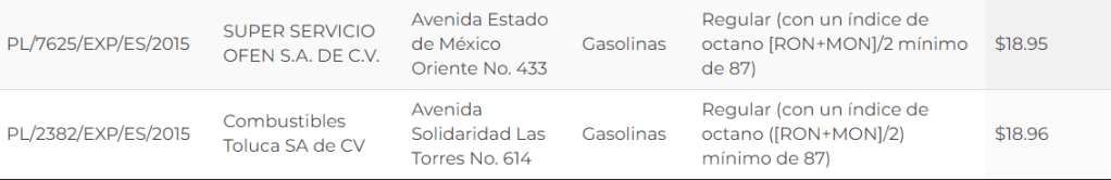 Te compartimos el precio de la gasolina de este jueves 25 de febrero en la ciudad de Toluca y Metepec