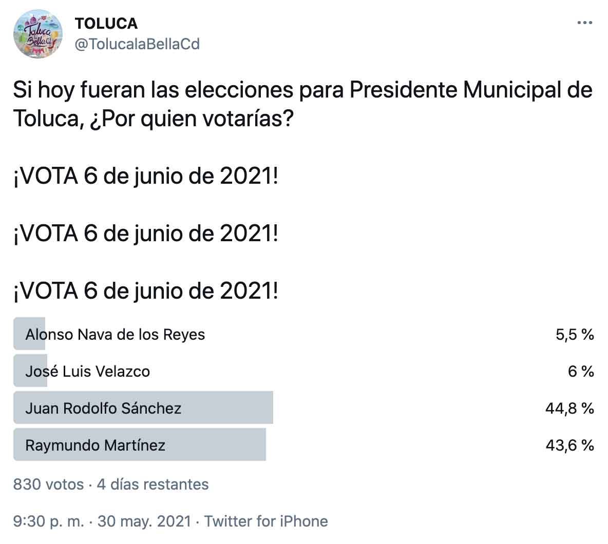 Encuesta virtual Twitter Elecciones edomex 2021 por alcaldía de Toluca