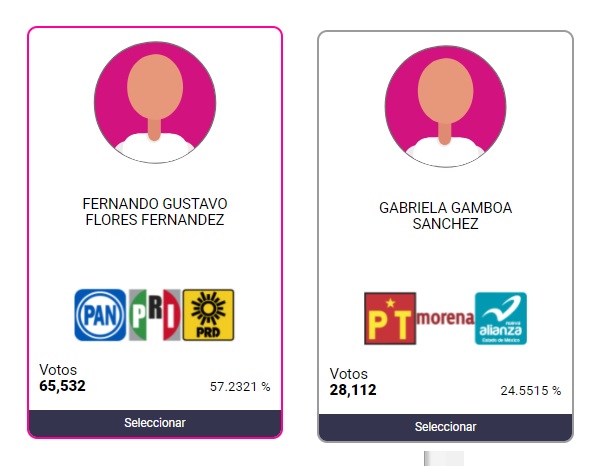 resultados preeep elecciones 2021 en Metepec