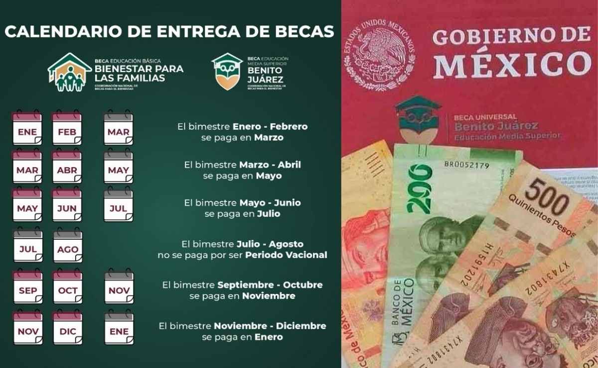 Becas Benito Juárez 2021 – Consulta el calendario de pagos por estado