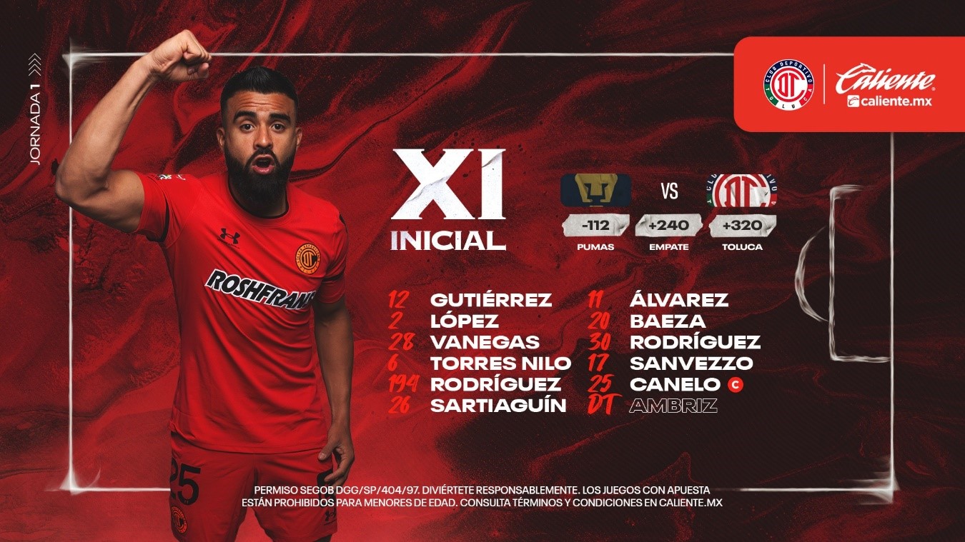 Toluca FC: Los Diablos Rojos comienzan con el pie izquierdo la era Ambriz 