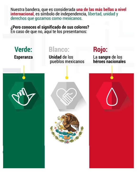 Lista 92+ Foto Que Significa Los Colores De La Bandera De México Alta ...