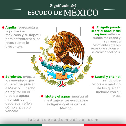 que significa la bandera de mexico