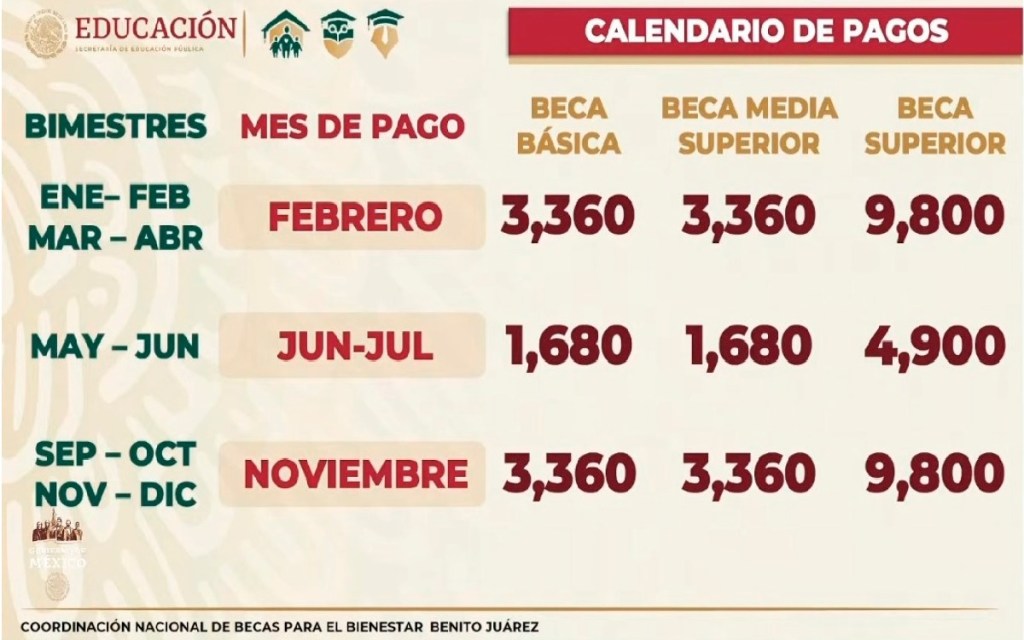 Calendario Beca Benito Juárez 2022 ¿Cuándo pagan a nivel medio superior?