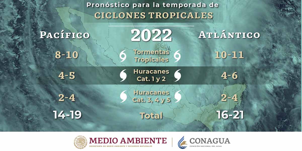 Temporada ciclones 2022 ¿Cuántos se llevarán a cabo este año?