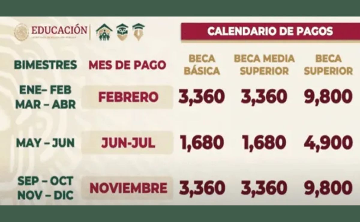 Calendario de pagos de la Beca Bienestar Benito Juárez en 2022