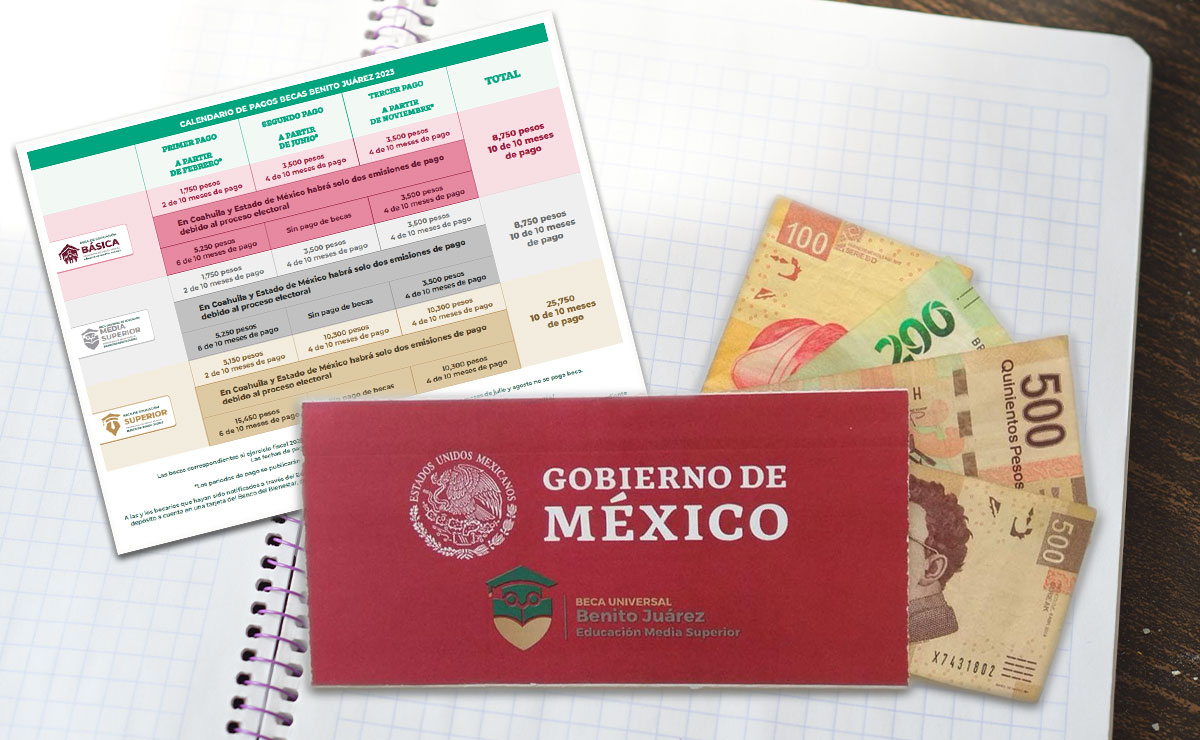 ¡Atención beneficiarios! Consulta el calendario de pagos de Becas Benito Juárez en Edomex 2023