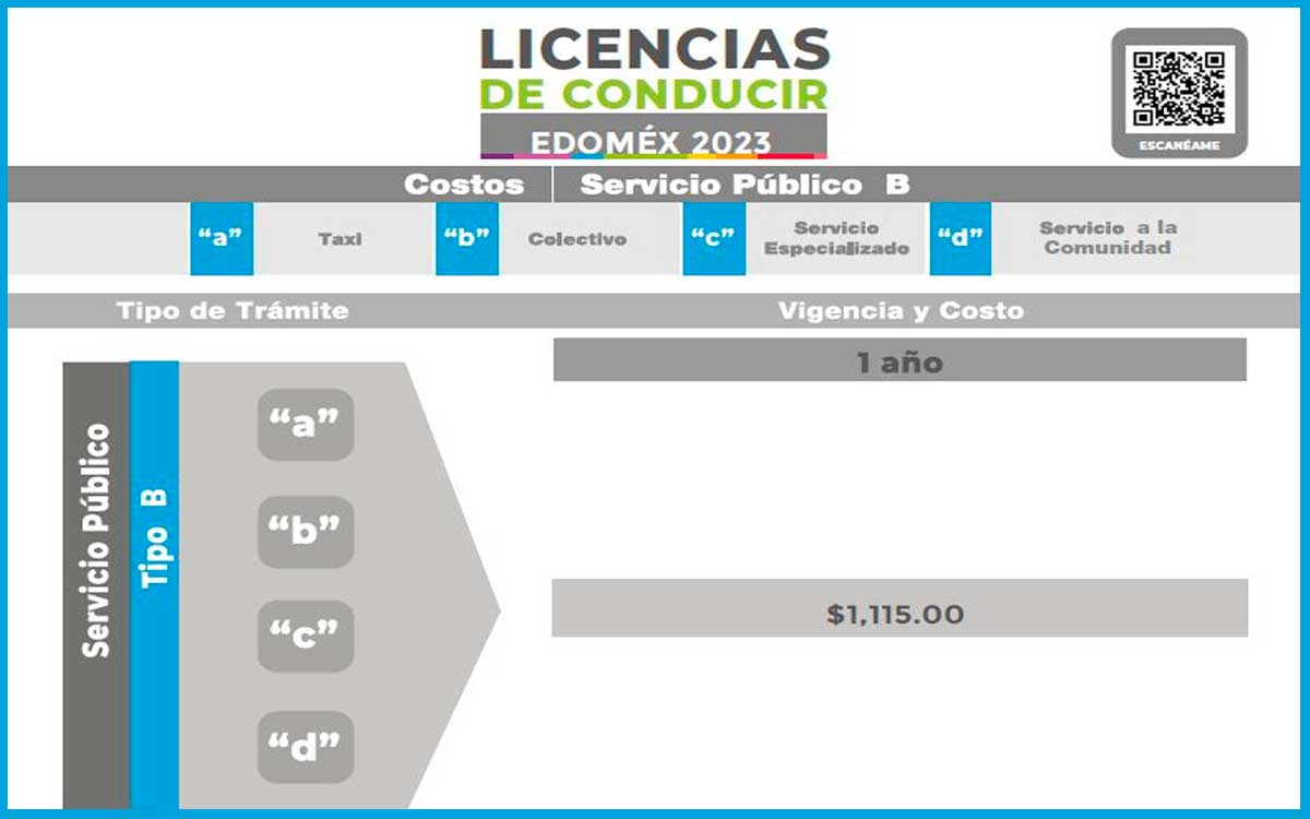 precio de la licencia de conducir estado de mexico para servicios particulares