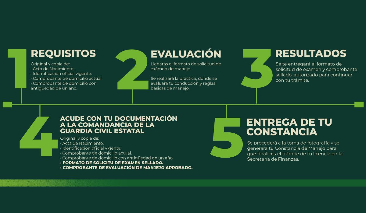 Requisitos para tramitar la licencia de conducir permanente en san luis Potosí